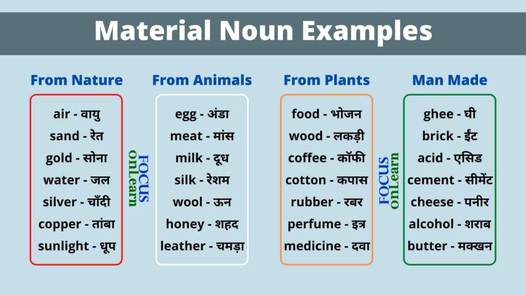 Material Noun in Hindi रलस परभष एव Examples