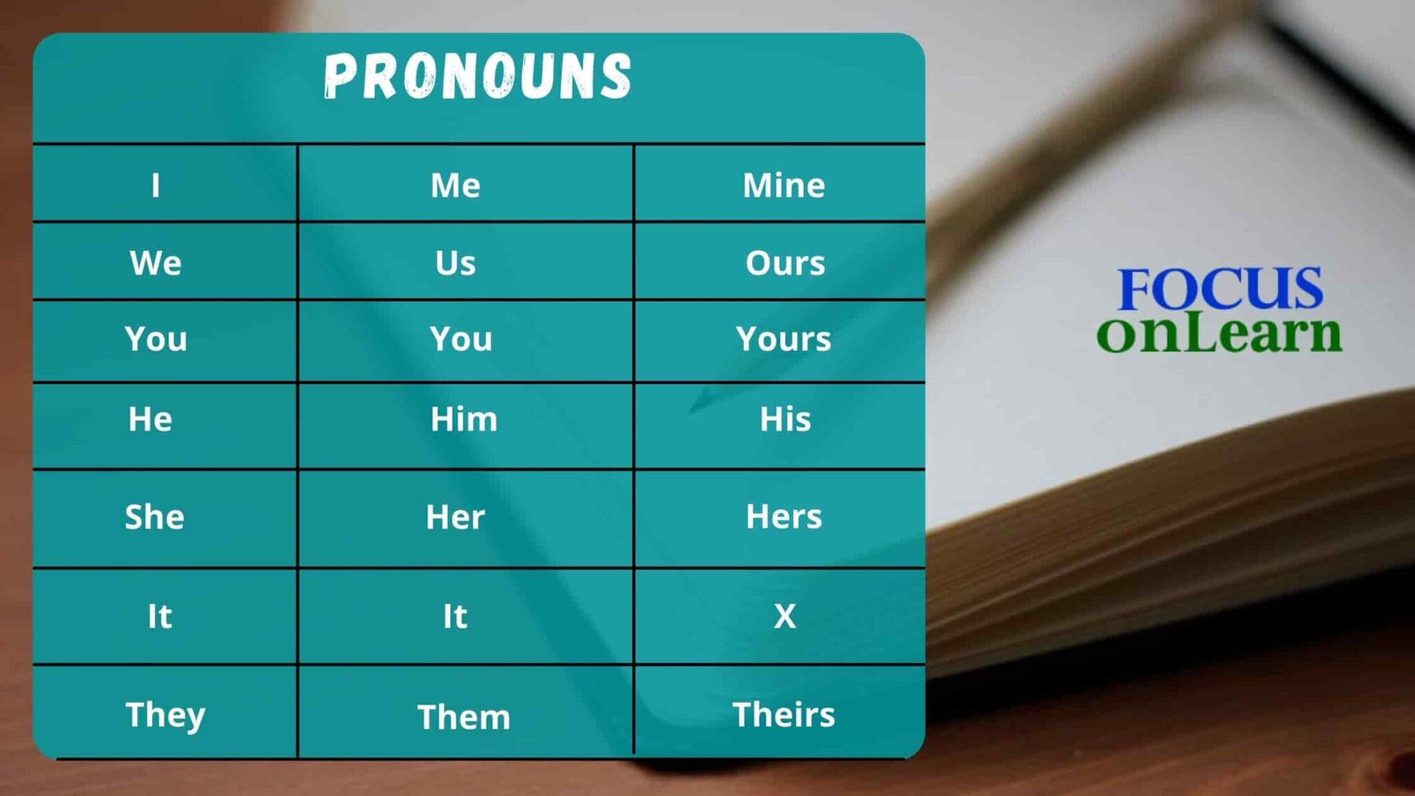 pronoun-pronoun-in-hindi