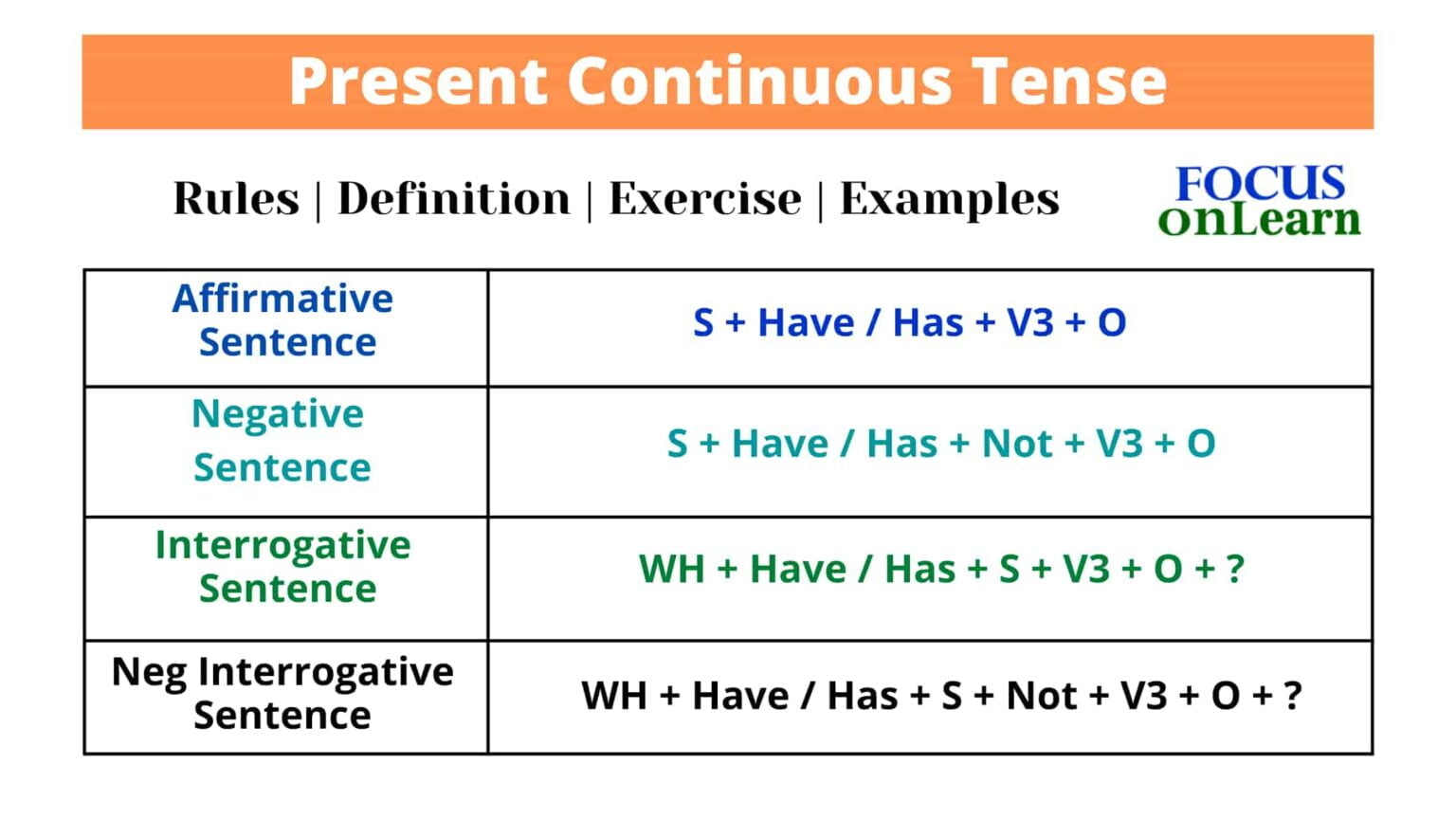 present-perfect-tense-in-hindi-rules-examples-exercise