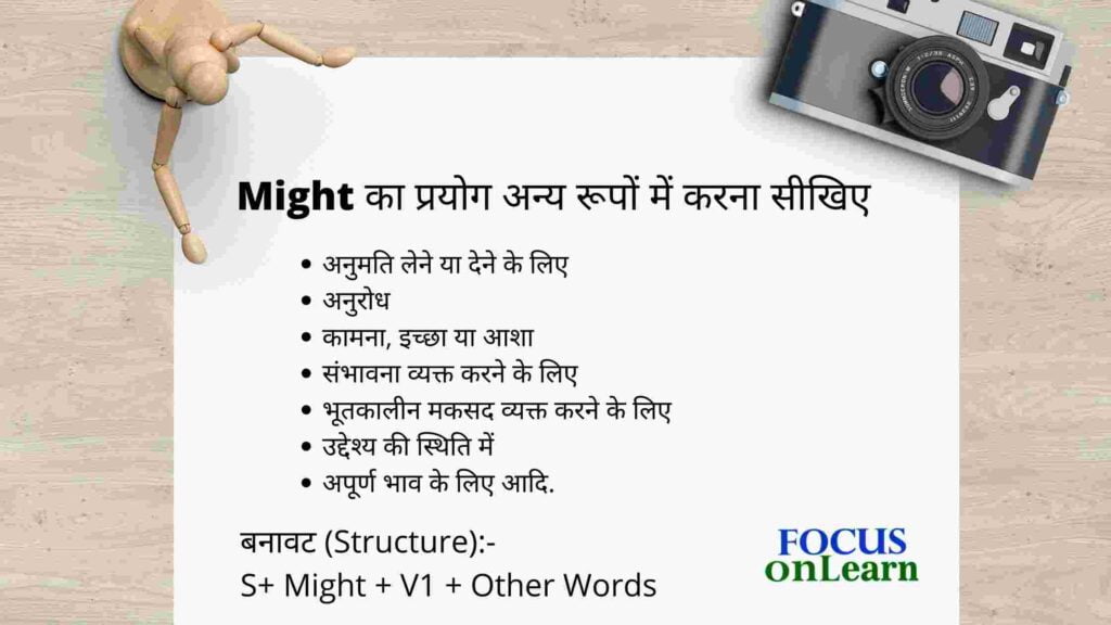 use-of-might-in-hindi