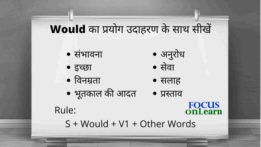 use-of-would-in-hindi