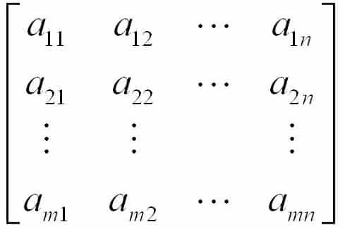 म ट र क स फ र म ल पर भ ष एव महत वप र ण तथ य Matrix Formula In Hindi