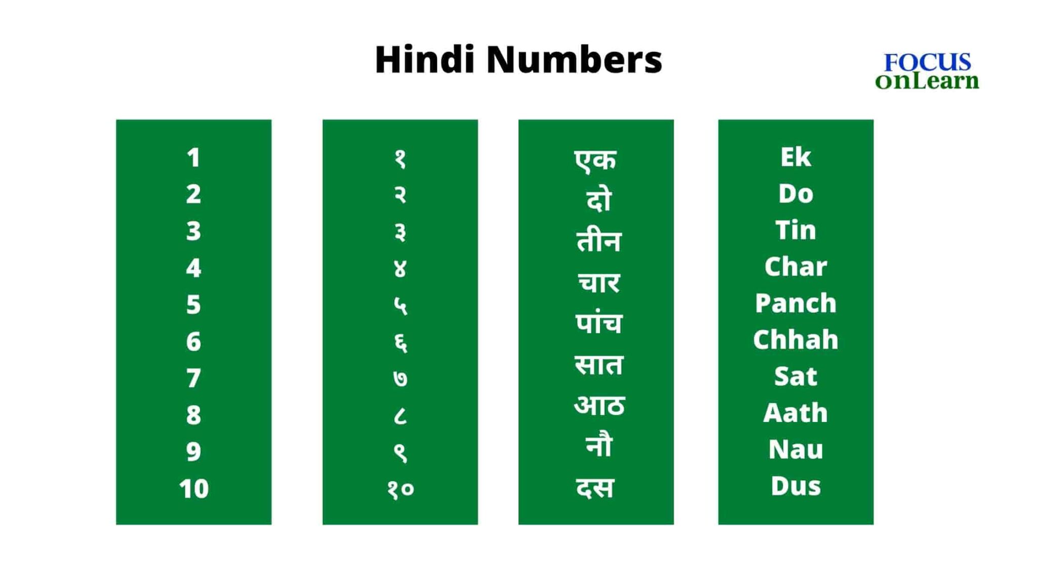 1-100-hindi-numbers
