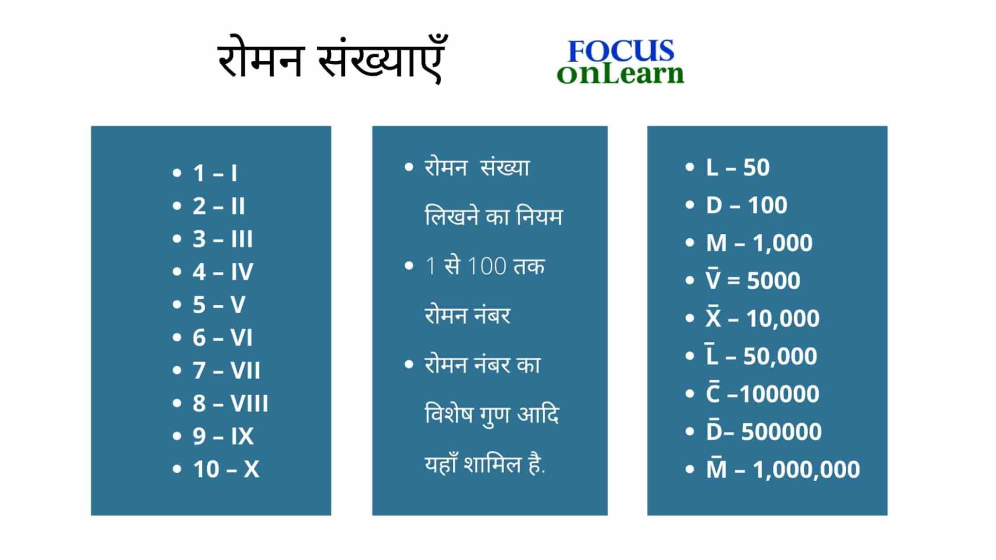 roman-number-in-hindi