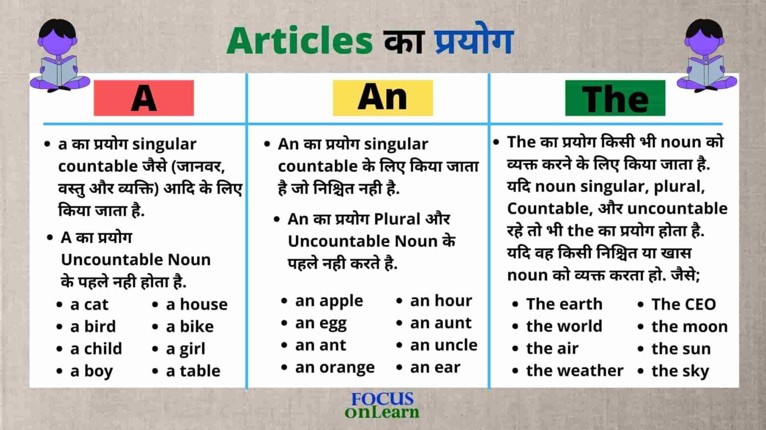 articles-articles-in-english-grammar-in-hindi