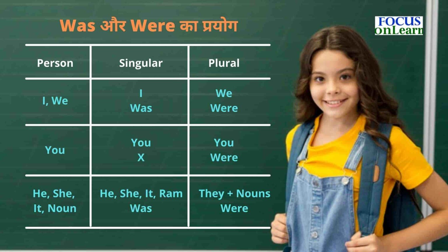 was-were-use-of-was-and-were-in-hindi