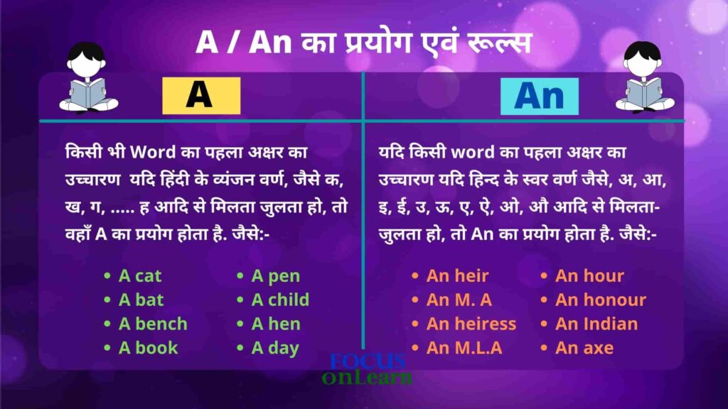 a-an-use-of-a-and-an-in-hindi