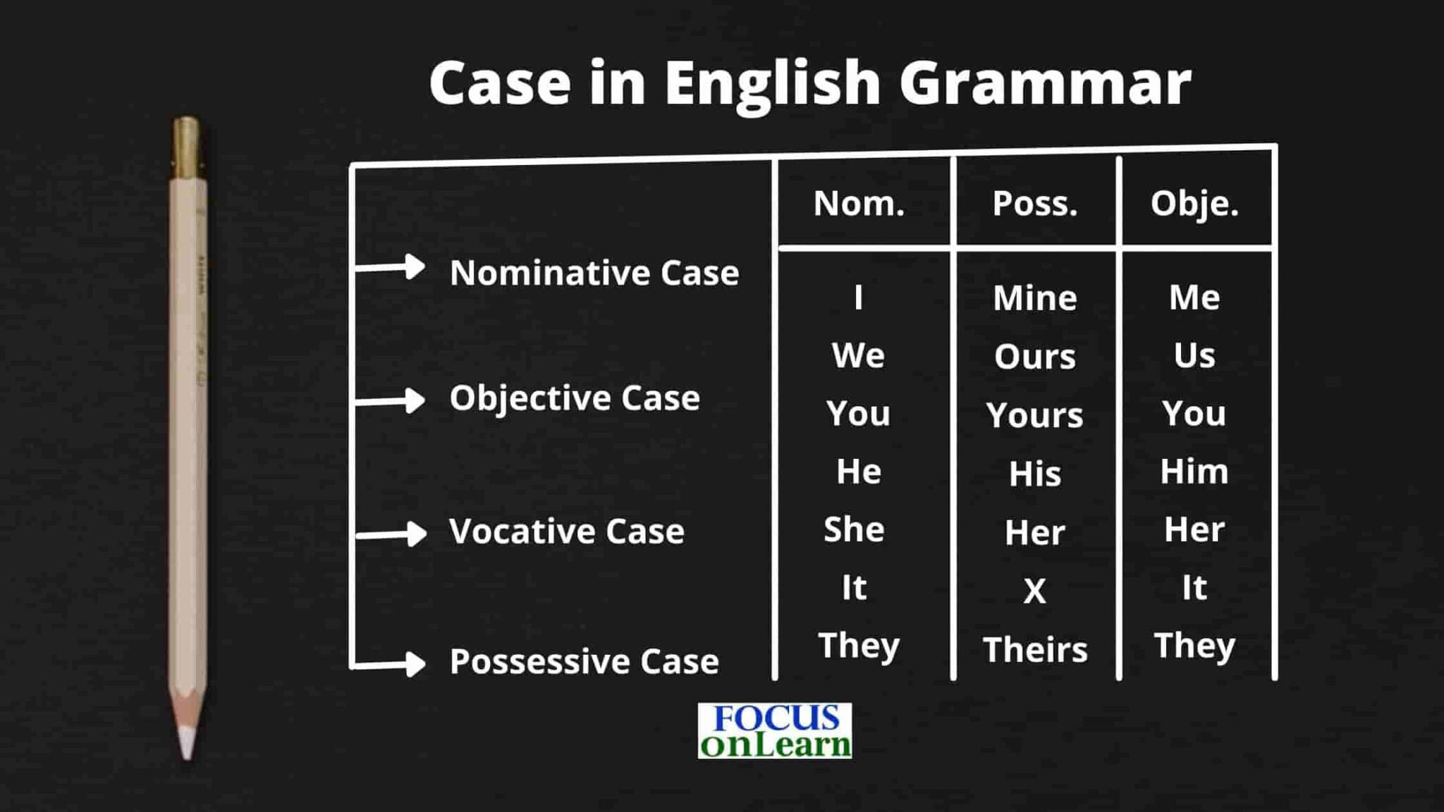 Case In English Grammar In Hindi 