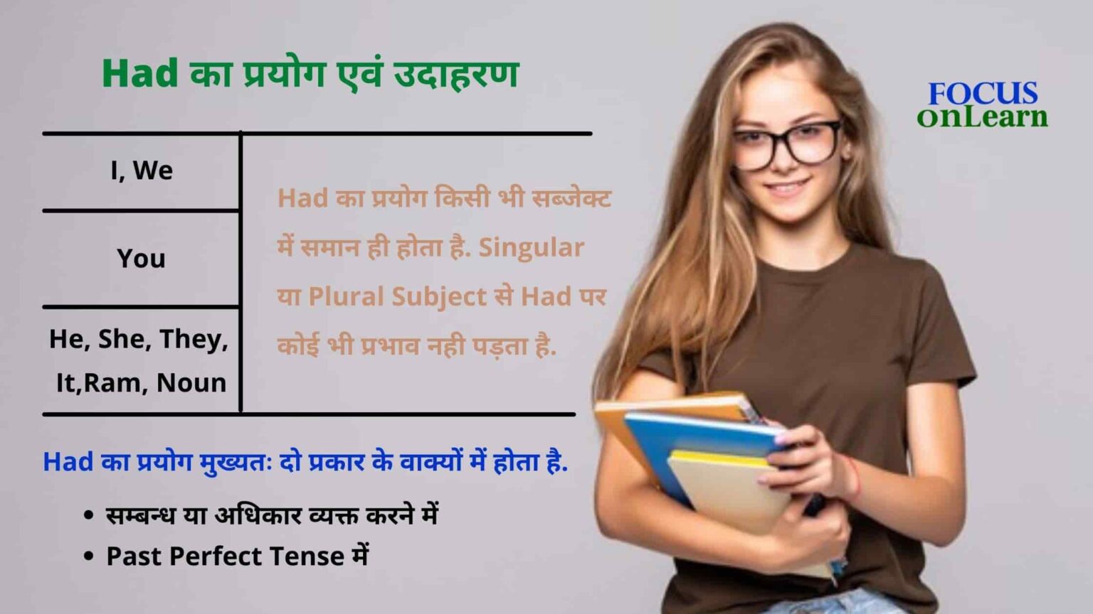 had-use-of-had-in-hindi-and-examples