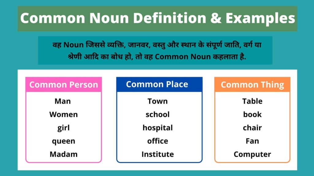 Common Noun In Hindi 