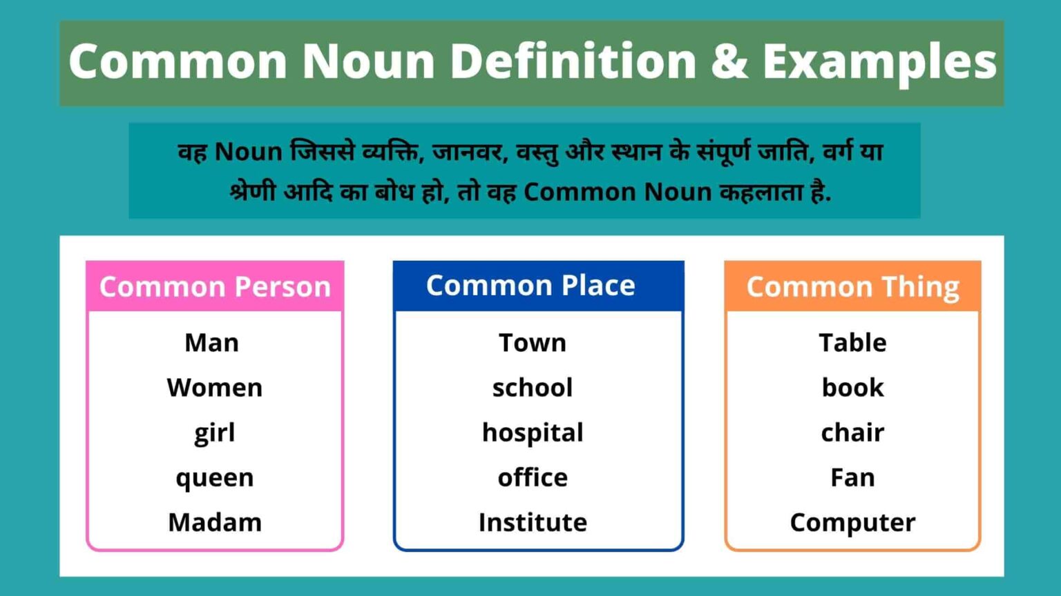 What Is Proper Noun And Common Noun In Hindi