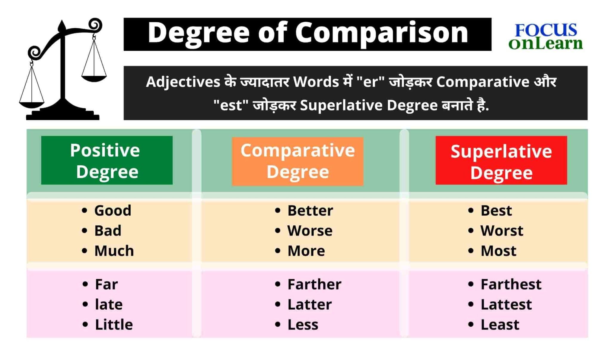 degree-of-comparison-degree-of-comparison