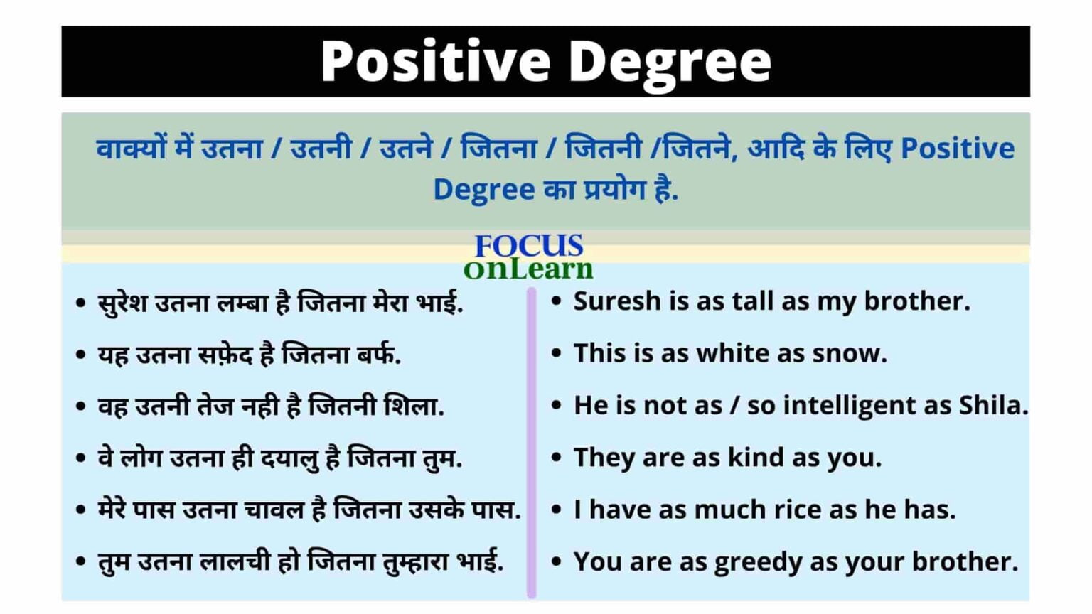 positive-degree-in-hindi