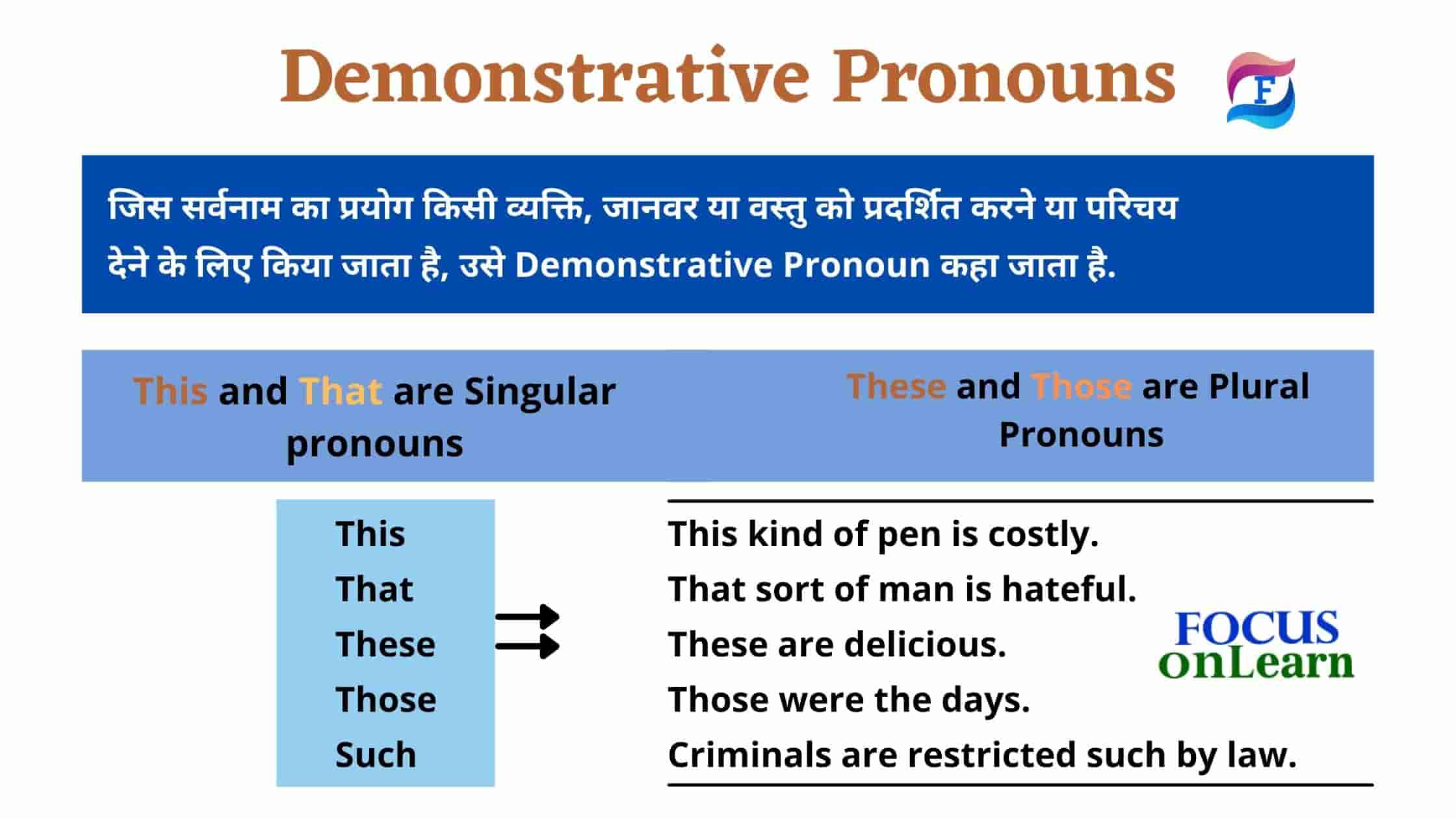 Demonstrative Pronoun In Hindi 