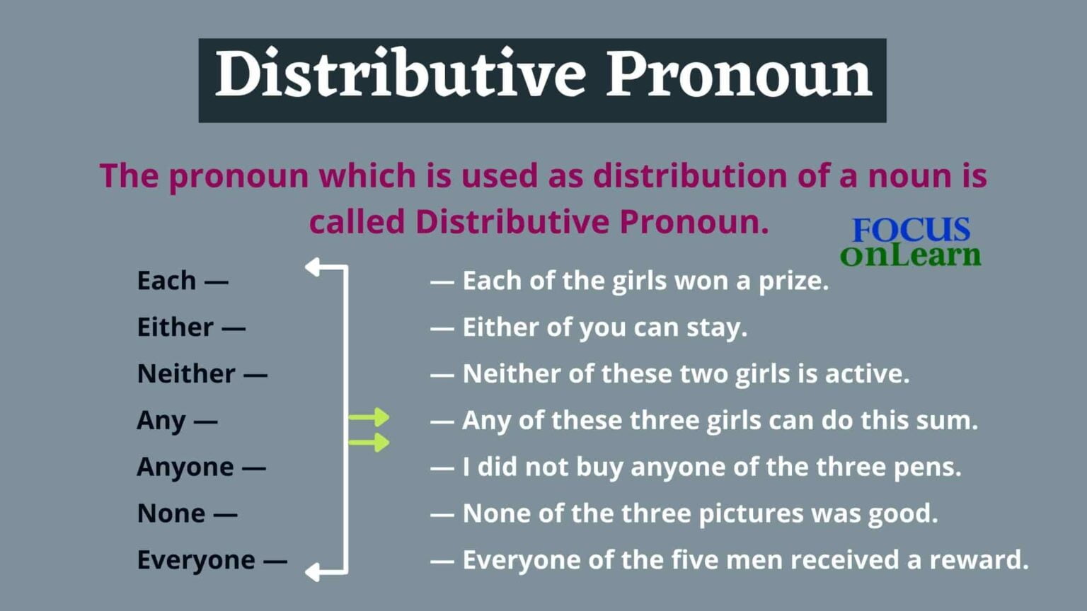 Distributive Pronoun In Hindi परिभाषा रूल्स और उदाहरण