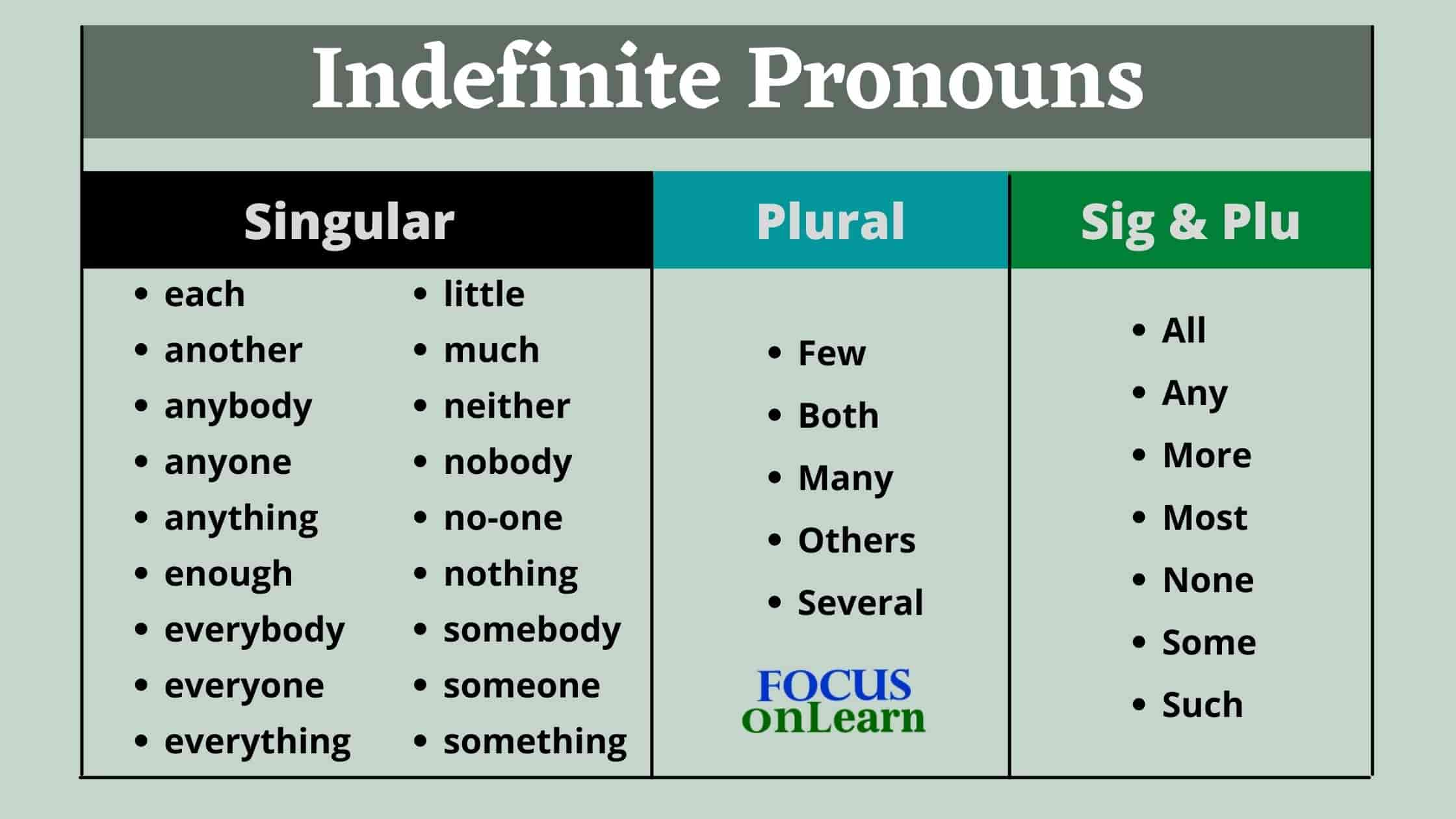 Indefinite Pronoun In Hindi 