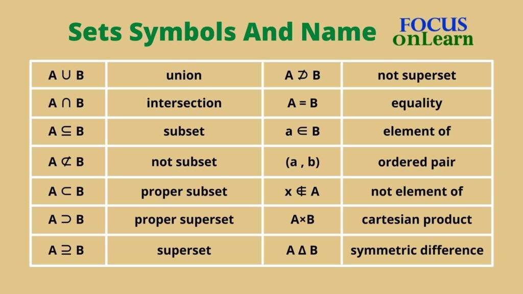 What Are The Symbols Used In Sets