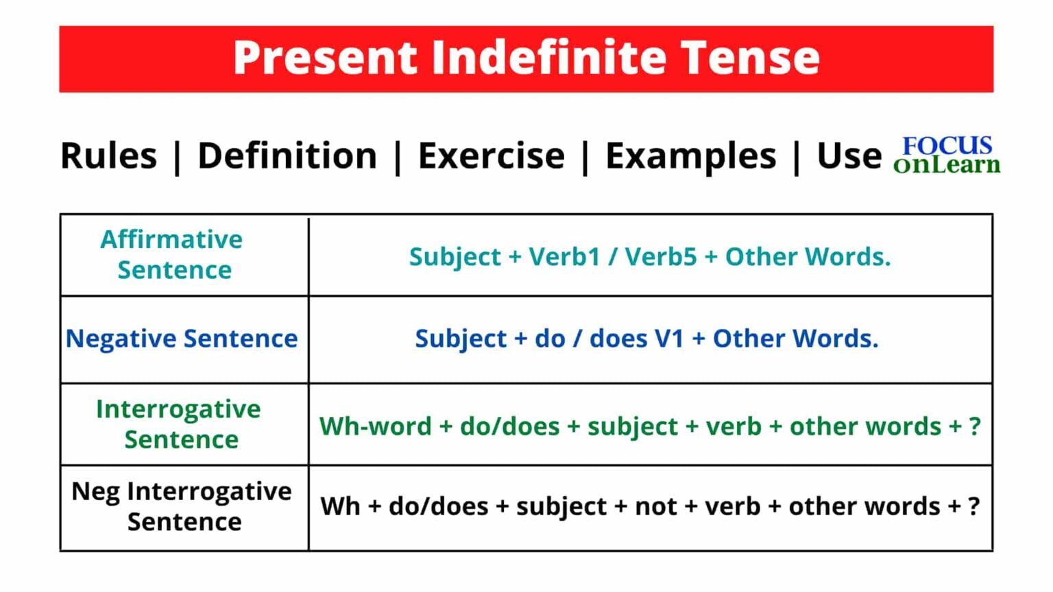 Present Indefinite Tense In Hindi All Rules Examples