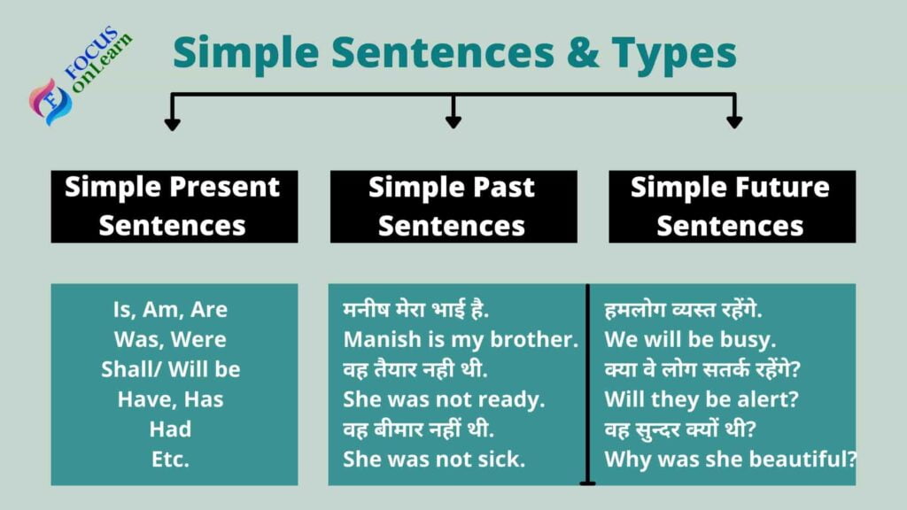 Verb Make Sentence In Hindi