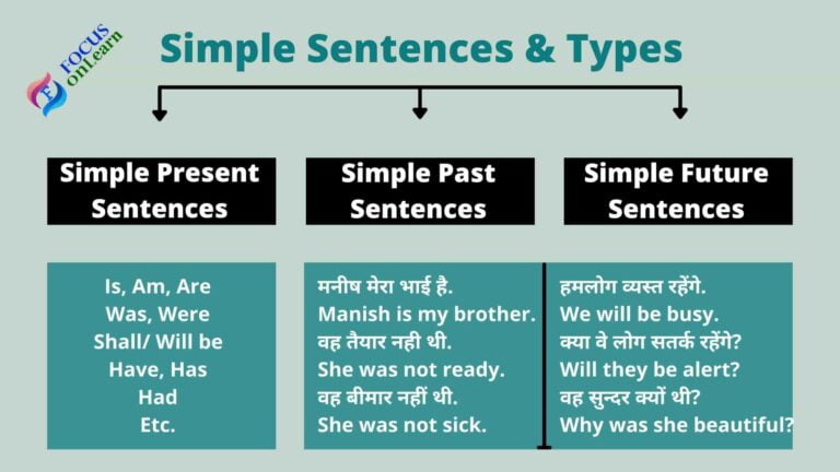 Simple Sentences In Hindi To English For Class 1