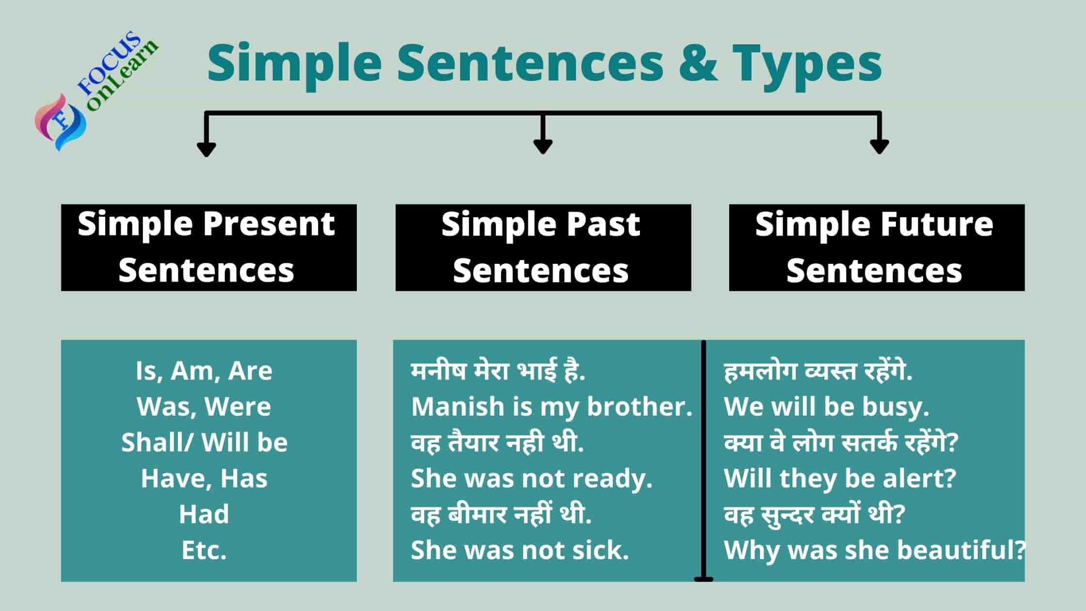 simple-sentences-in-hindi