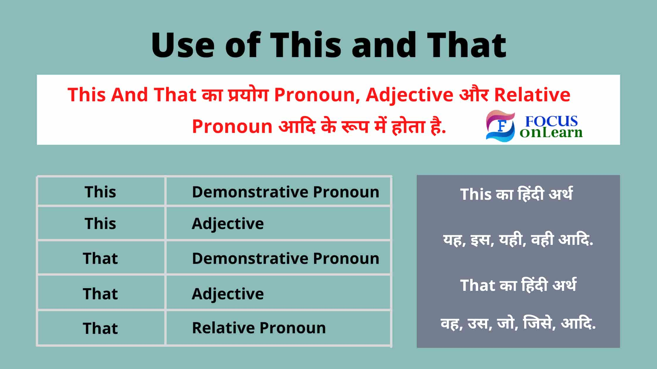 use-of-would-and-use-in-hindi-english-grammar-youtube