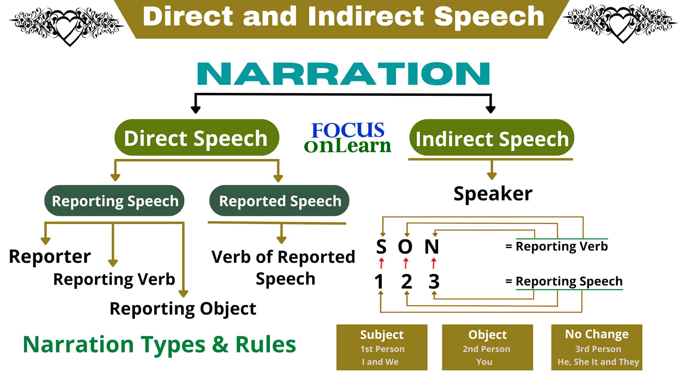 Narration In Hindi Rules Examples Definition Meaning