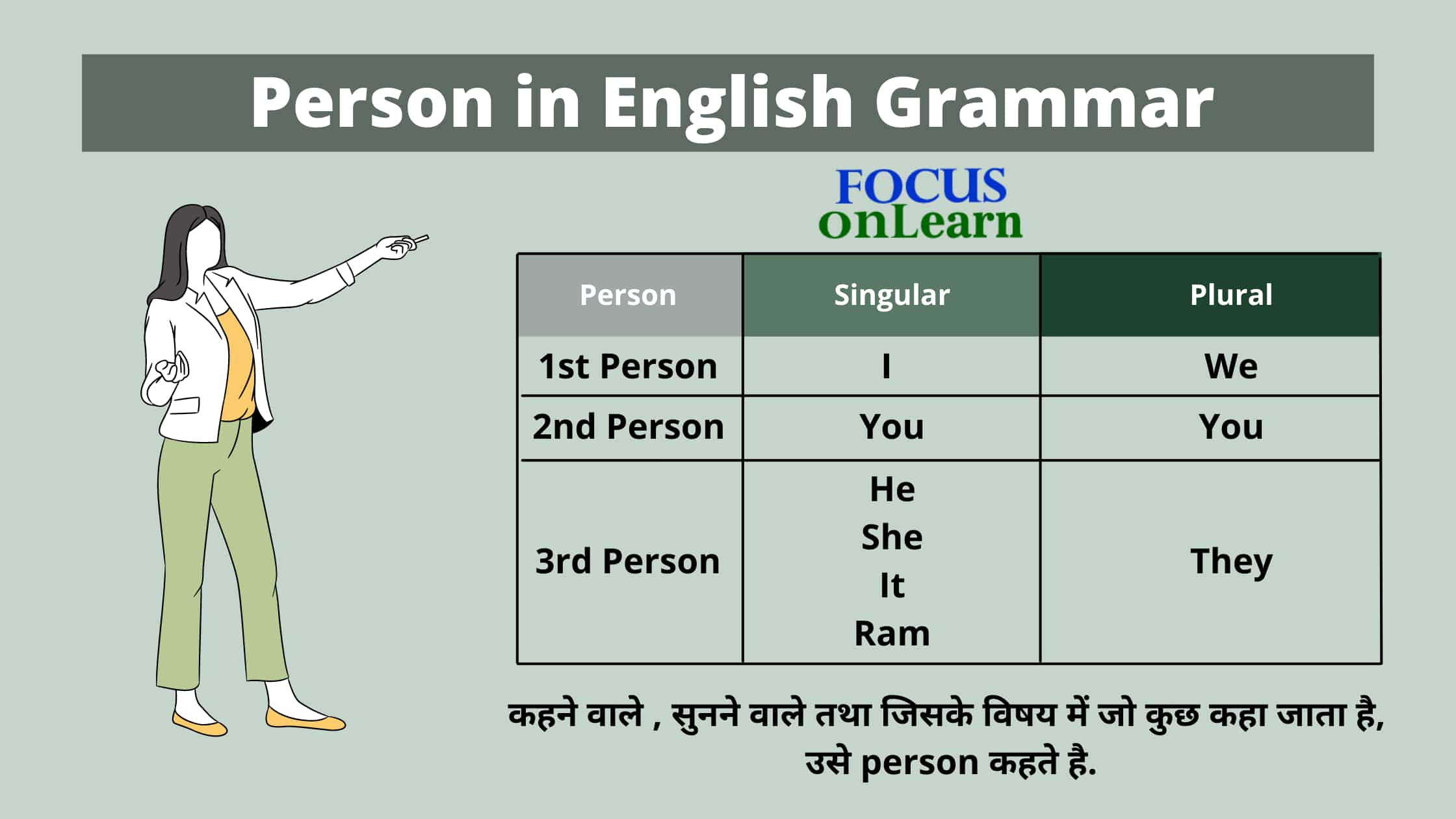 Person In English Grammar In Hindi 