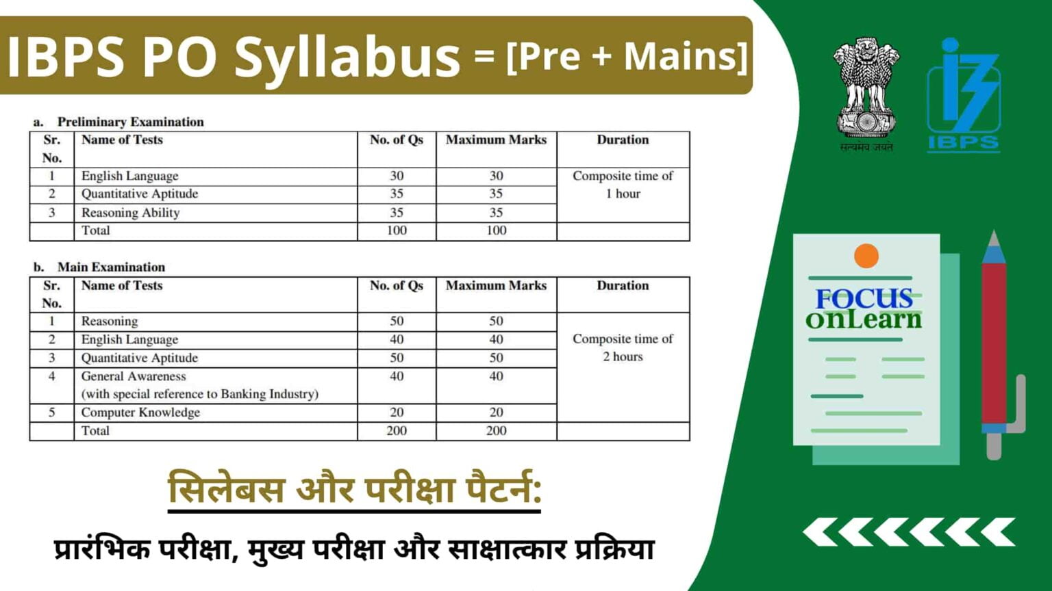 आईबीपीएस पीओ सिलेबस 2024: Pre + Mains सिलेबस और परीक्षा पैटर्न