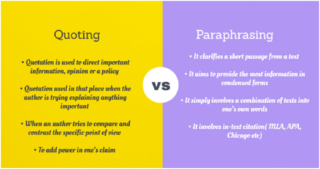 What Is Revisiting When Paraphrasing