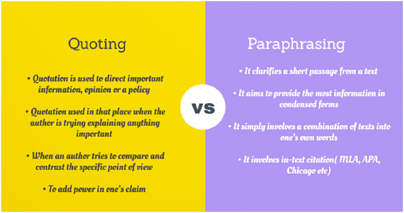 Paraphrasing Vs Quoting When To Use Them In Your Writing